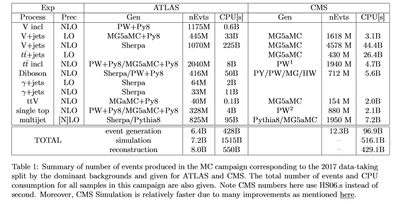 Table 1 of proceedings